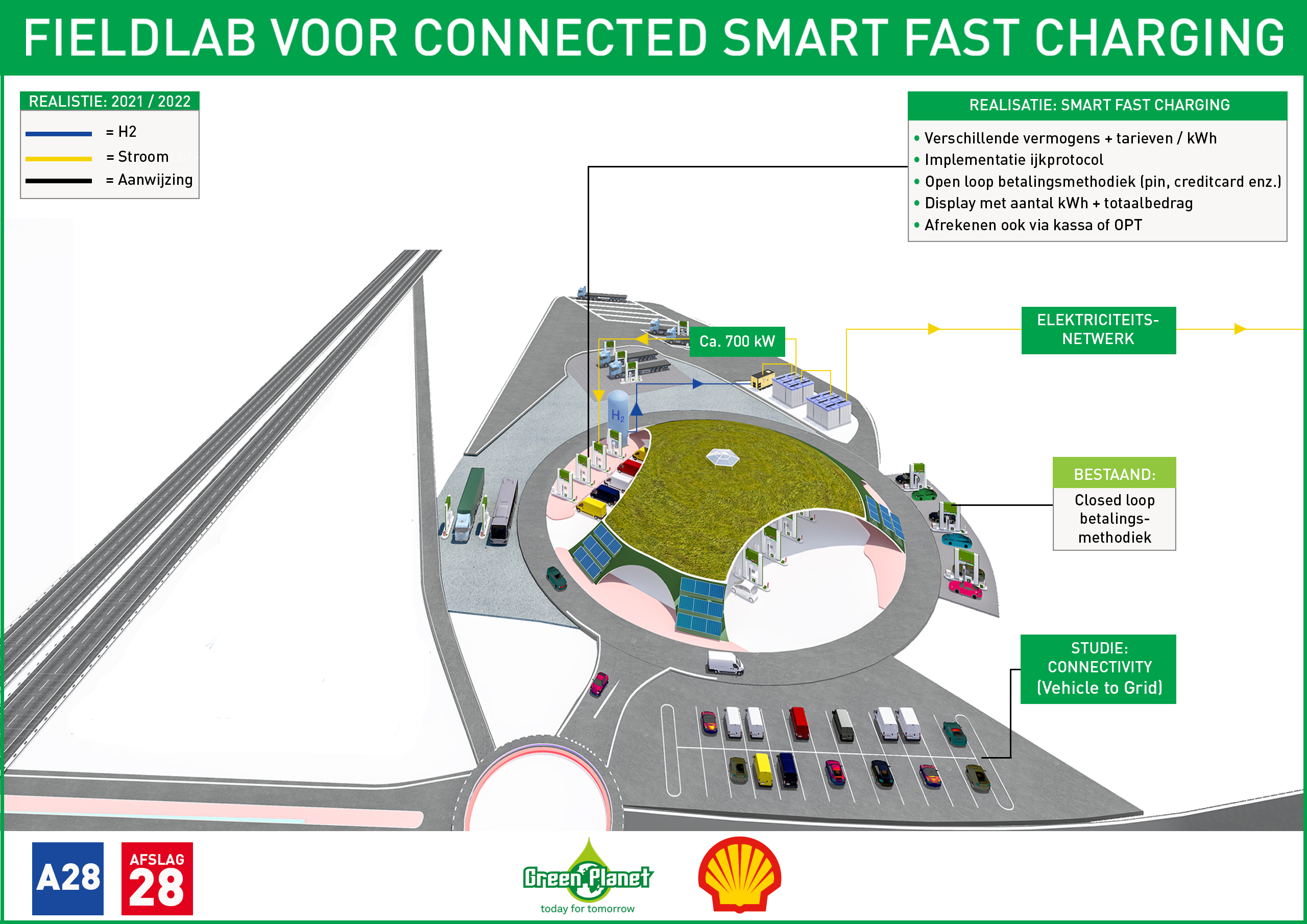 Fieldlab for Connected Smart Fast Charging