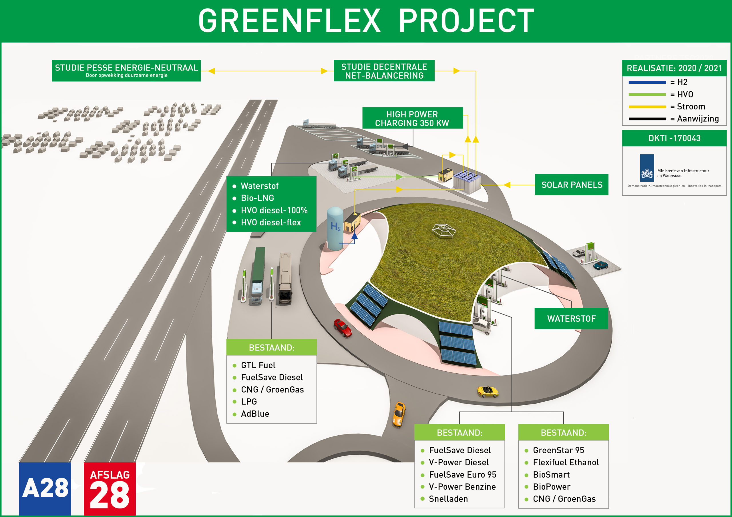 GREENFLEX: duurzaam transport