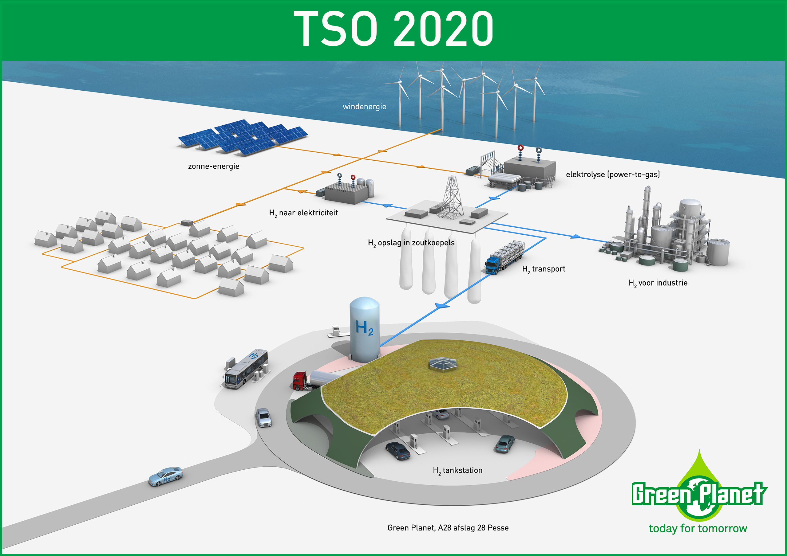 TSO2020: Waterstof tanken bij Green Planet